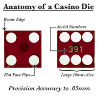 Anatomy Of A Casino Die - Specifications