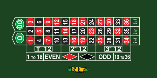 Usa Roulette Roulette Board